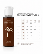 Date Syrup
